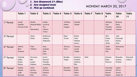 Monday March 20, New Homework 21 (Blue) New Assigned Seats