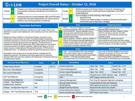 Project Overall Status – October 12, 2018 Structure Phase Milestones