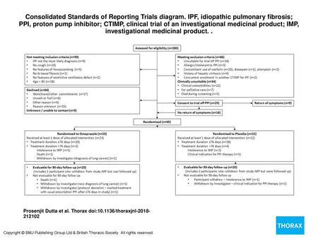 Consolidated Standards of Reporting Trials diagram