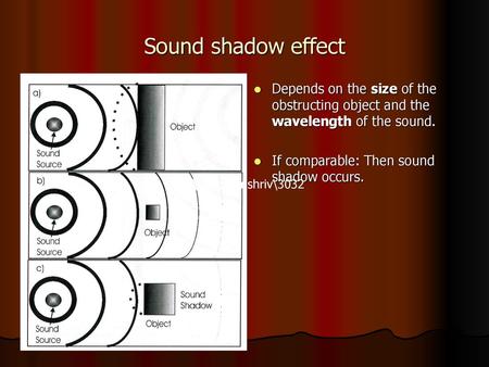 Sound shadow effect Depends on the size of the obstructing object and the wavelength of the sound. If comparable: Then sound shadow occurs. I:\users\mnshriv\3032.