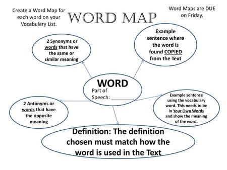 Word Map Word Maps are DUE on Friday.