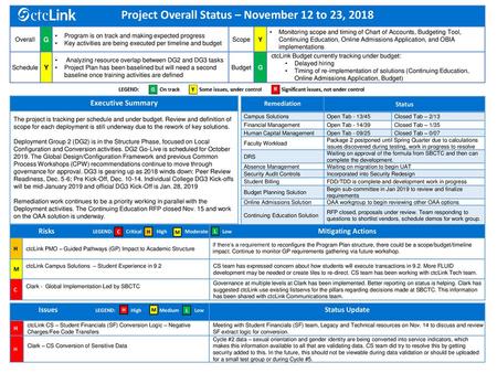 Project Overall Status – November 12 to 23, 2018