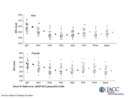 Simon W. Rabkin et al. JACEP 2017;j.jacep