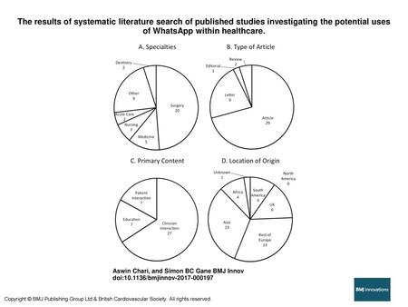 The results of systematic literature search of published studies investigating the potential uses of WhatsApp within healthcare. The results of systematic.