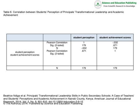 student achievement scores