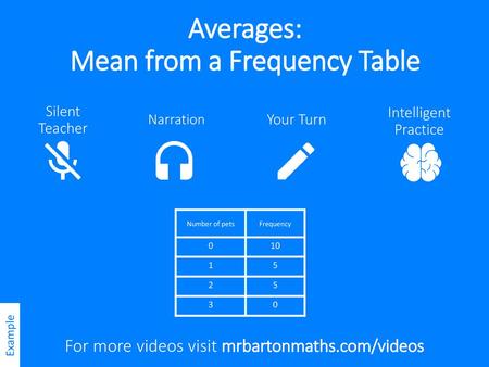 Averages: Mean from a Frequency Table