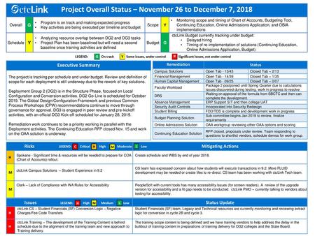 Project Overall Status – November 26 to December 7, 2018