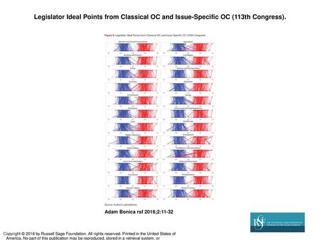 Legislator Ideal Points from Classical OC and Issue-Specific OC (113th Congress). Adam Bonica rsf 2016;2:11-32 Copyright © 2016 by Russell Sage Foundation.