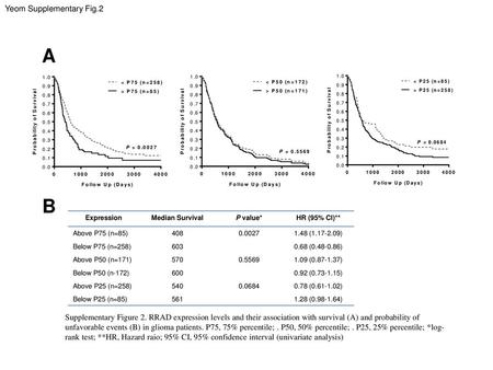 A B Yeom Supplementary Fig.2