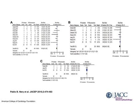 Pablo B. Nery et al. JACEP 2016;2: