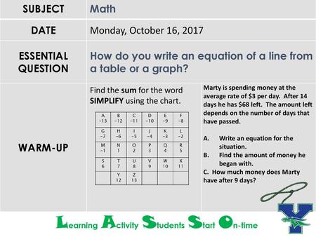 Learning Activity Students Start On-time