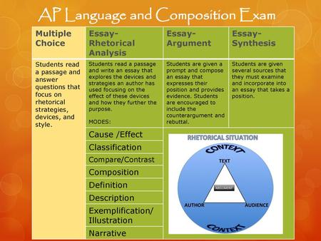 AP Language and Composition Exam