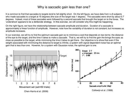 Why is saccadic gain less than one?