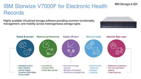 IBM Storwize V7000F for Electronic Health Records