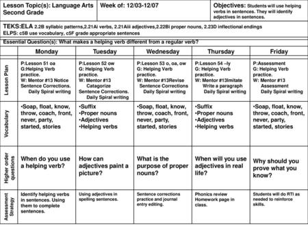 Higher order questions