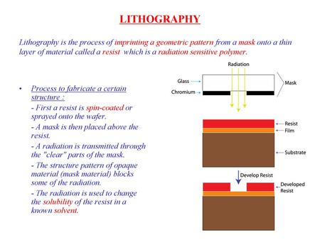 LITHOGRAPHY Lithography is the process of imprinting a geometric pattern from a mask onto a thin layer of material called a resist which is a radiation.