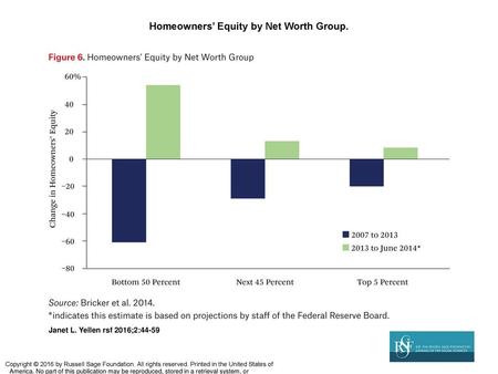 Homeowners’ Equity by Net Worth Group.