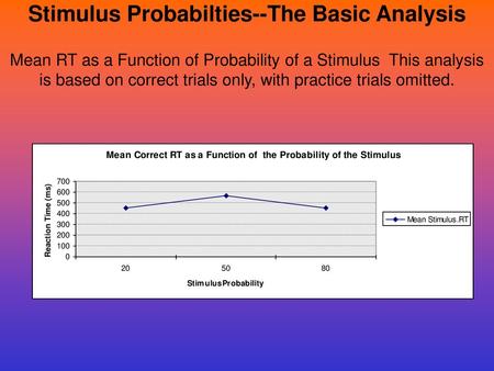 Stimulus Probabilties--The Basic Analysis