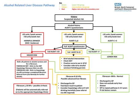 Alcohol Related Liver Disease Pathway