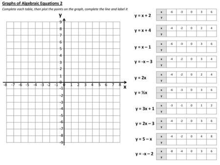 y x y = x + 2 y = x + 4 y = x – 1 y = -x – 3 y = 2x y = ½x y = 3x + 1