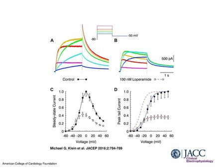 Michael G. Klein et al. JACEP 2016;2: