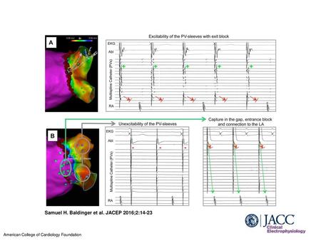 Samuel H. Baldinger et al. JACEP 2016;2:14-23