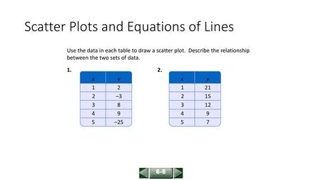 Scatter Plots and Equations of Lines