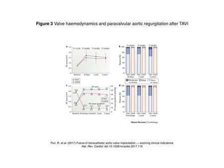 Nat. Rev. Cardiol. doi: /nrcardio