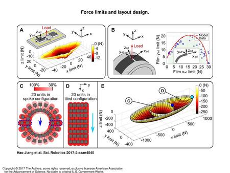 Force limits and layout design.