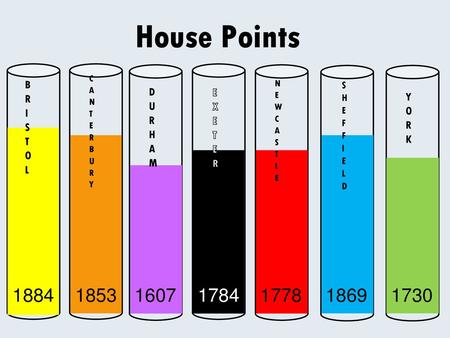 House Points BRISTOL DURHAM EXETER