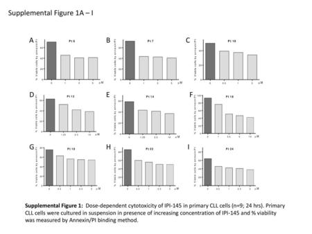 Supplemental Figure 1A – I