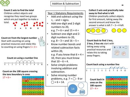 Addition & Subtraction Year 1 Statutory Requirements