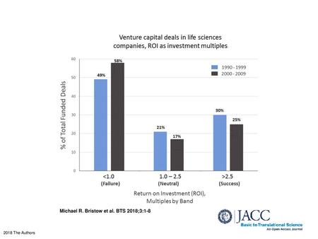 Michael R. Bristow et al. BTS 2018;3:1-8