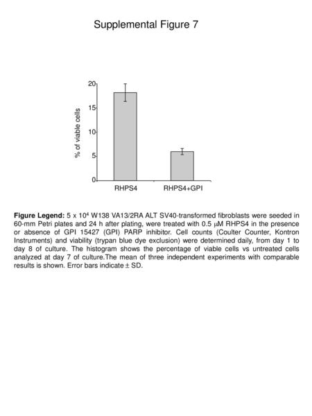 Supplemental Figure % of viable cells 10 5 RHPS4 RHPS4+GPI