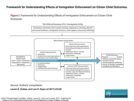 Lauren E. Gulbas, and Luis H. Zayas rsf 2017;3:53-69