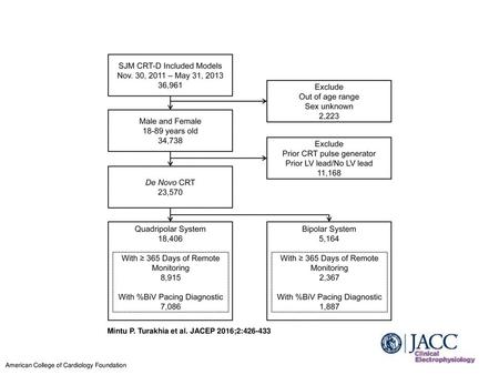 Mintu P. Turakhia et al. JACEP 2016;2: