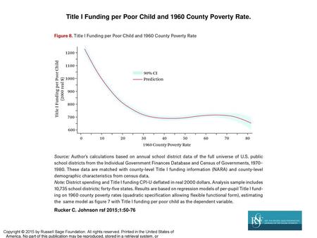 Title I Funding per Poor Child and 1960 County Poverty Rate.