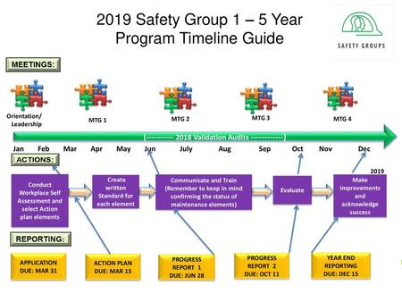 2019 Safety Group 1 – 5 Year Program Timeline Guide