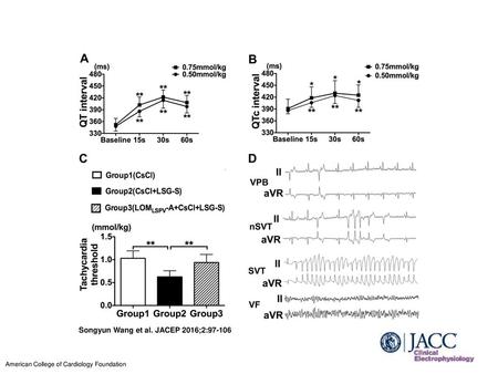 Songyun Wang et al. JACEP 2016;2:97-106