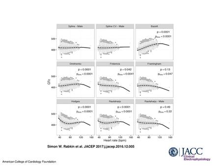 Simon W. Rabkin et al. JACEP 2017;j.jacep