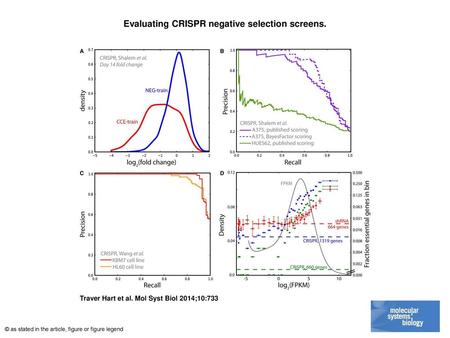 Evaluating CRISPR negative selection screens.