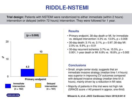 RIDDLE-NSTEMI Trial design: Patients with NSTEMI were randomized to either immediate (within 2 hours) intervention or delayed (within 72 hours) intervention.