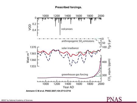 Prescribed forcings. Prescribed forcings. (Top) Volcanic forcing is indicated as global visible optical depth. (Middle) Solar forcing is obtained by scaling.