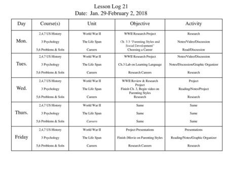 Lesson Log 21 Date: Jan. 29-February 2, 2018