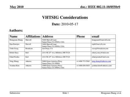 VHTSIG Considerations