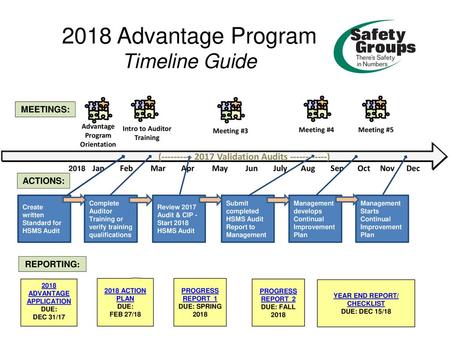 2018 Advantage Program Timeline Guide