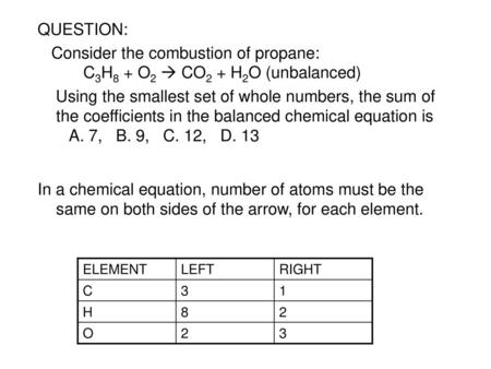 Consider the combustion of propane: C3H8 + O2  CO2 + H2O (unbalanced)