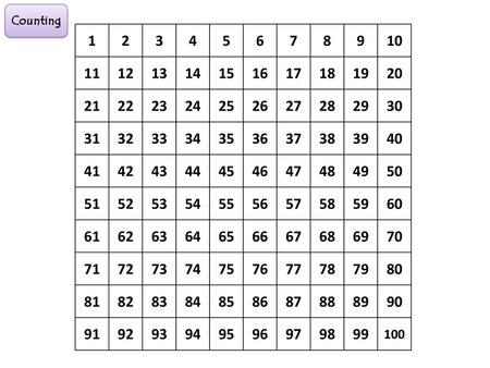 Counting 1 2 3 4 5 6 7 8 9 10 11 12 13 14 15 16 17 18 19 20 21 22 23 24 25 26 27 28 29 30 31 32 33 34 35 36 37 38 39 40 41 42 43 44 45 46 47 48 49 50 51.