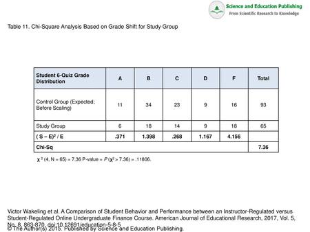 Table 11. Chi-Square Analysis Based on Grade Shift for Study Group