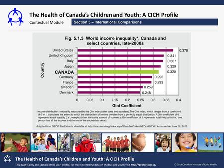 The Gini index is a measure of income inequality — the higher the coefficient, the greater the inequality. Among the select OECD countries,1 Canada has.